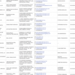 Cyprus’ CIP Service Provider Registry Out Now – Developers Included Despite Protestations