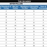 Dominica Tops CBI-Index Again in 2018, But Major Methodology Flaw Remains
