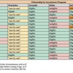 restricted-nationalities-updated