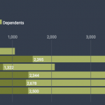 Portugal Golden Visa - secondpassglobal