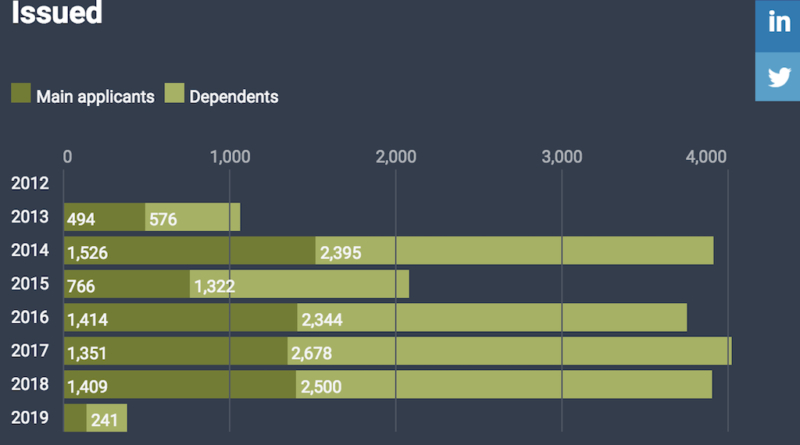Portugal Golden Visa - secondpassglobal