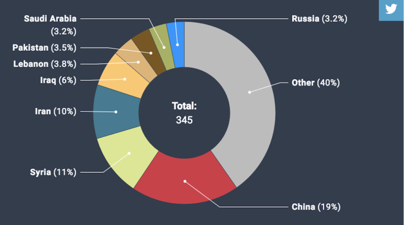 SecondpassGlobal-St. Lucia-News-25Feb19