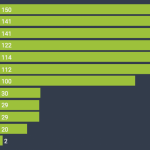 secondpassglobal news 07-05-2019