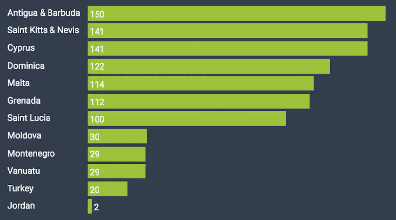 secondpassglobal news 07-05-2019
